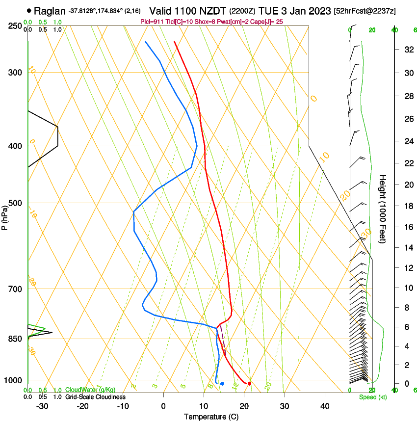 forecast image