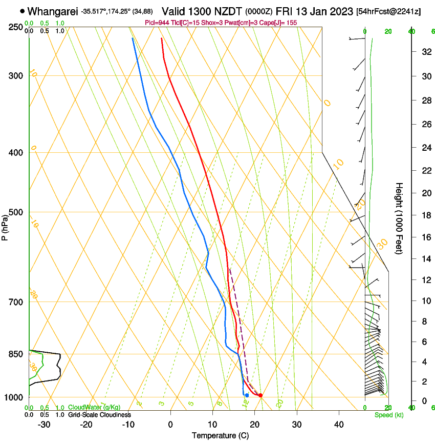 forecast image