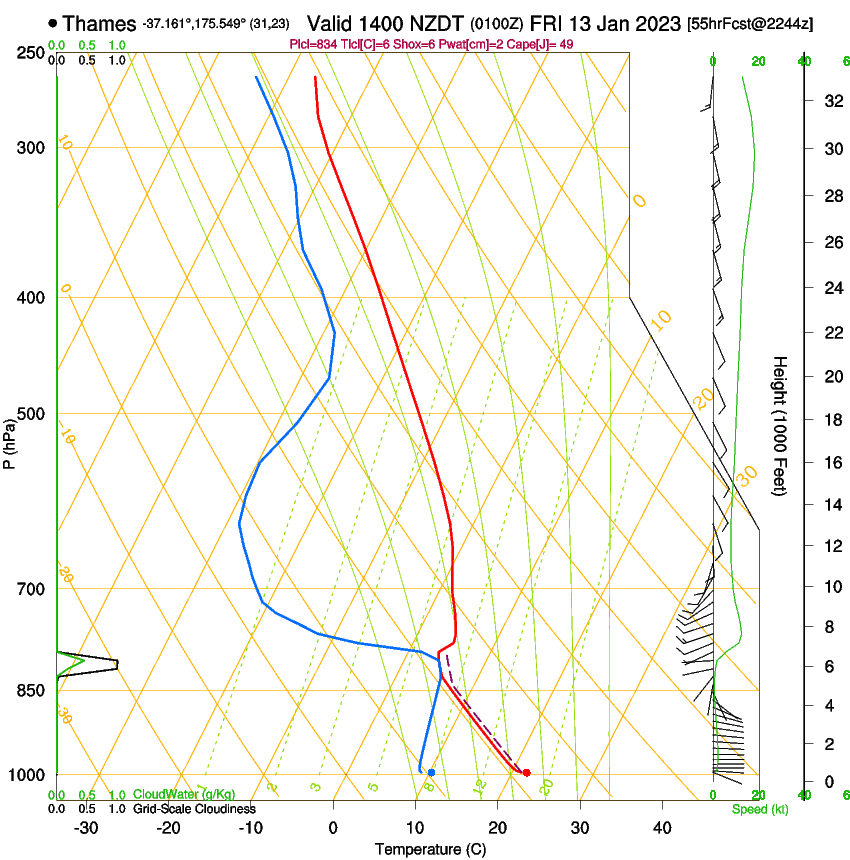 forecast image