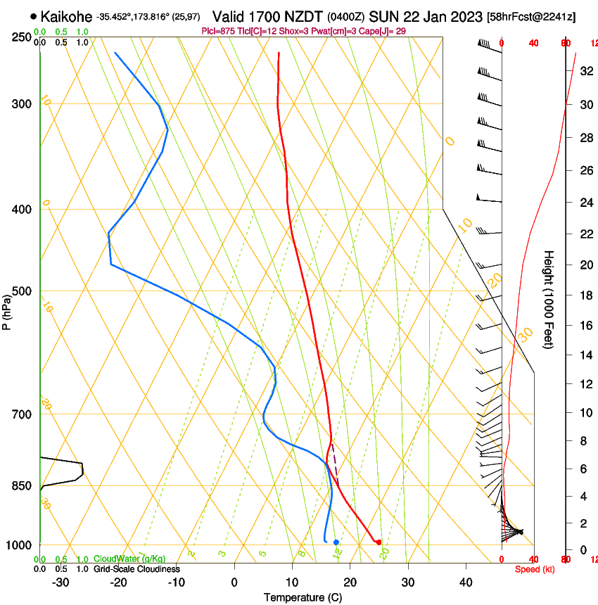 forecast image