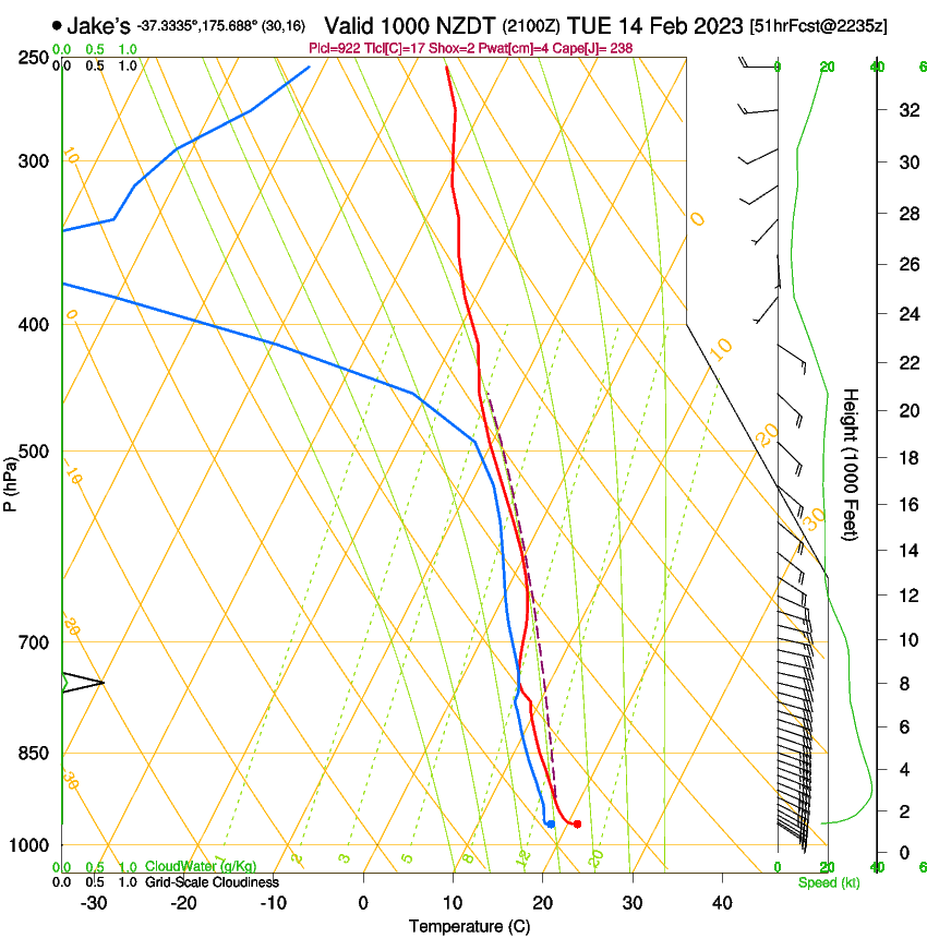 forecast image