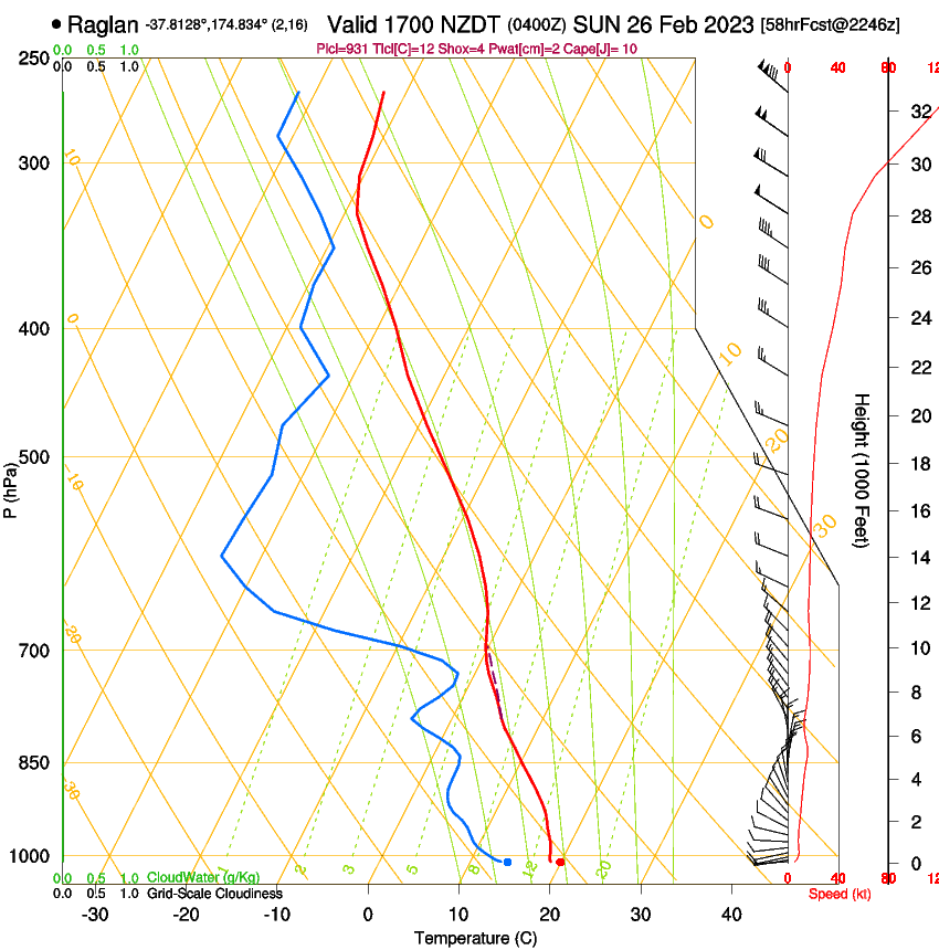 forecast image