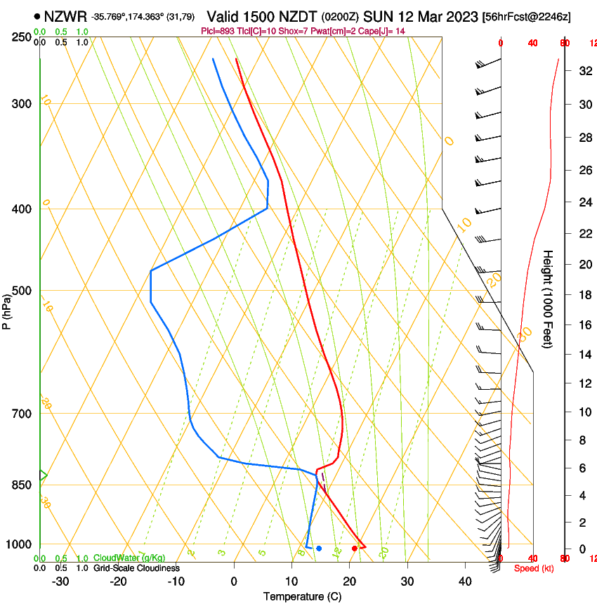 forecast image