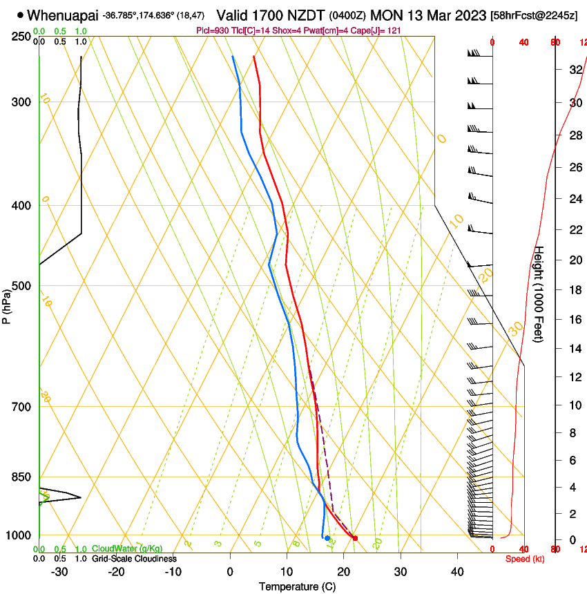 forecast image