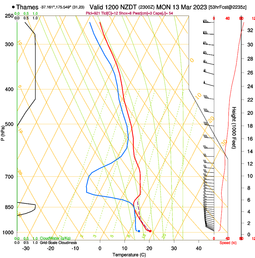 forecast image