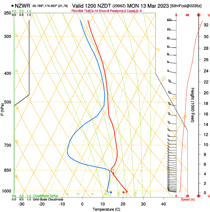 forecast image