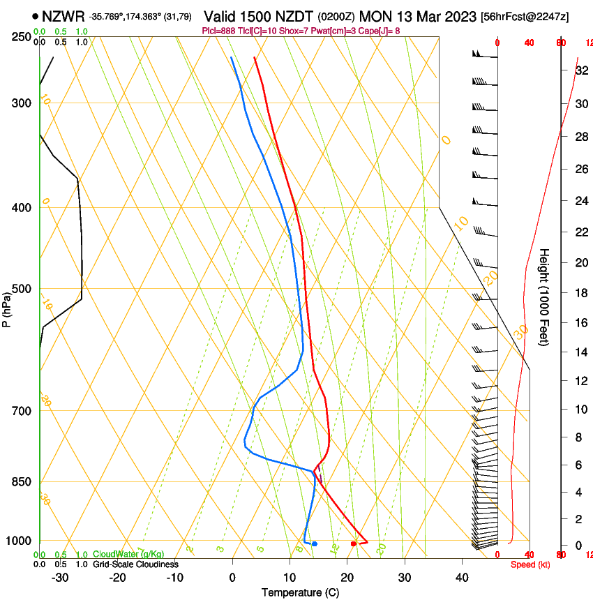 forecast image