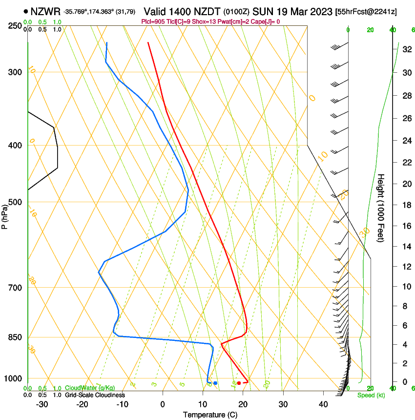 forecast image