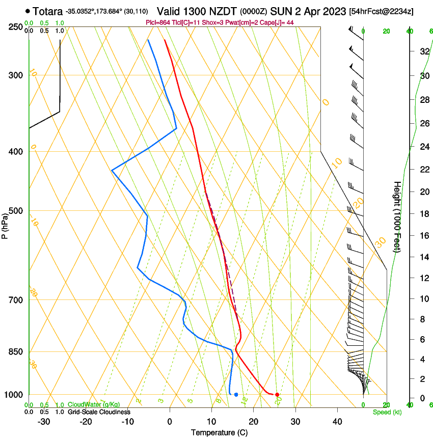 forecast image