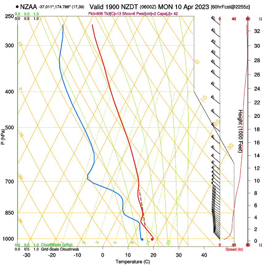 forecast image