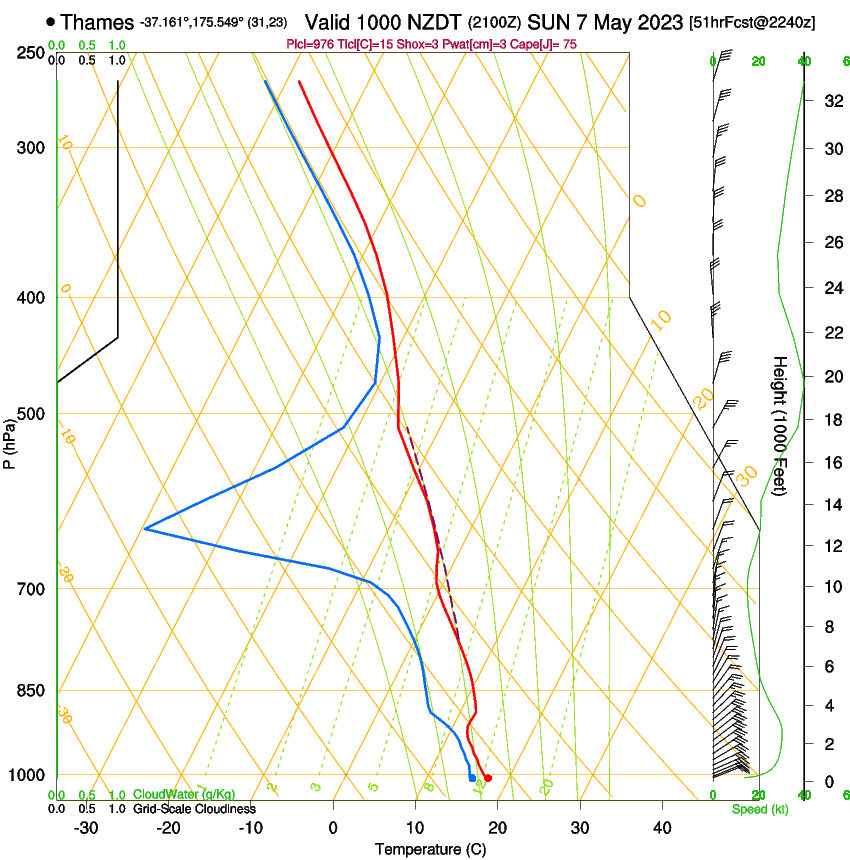 forecast image