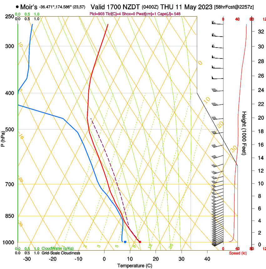 forecast image