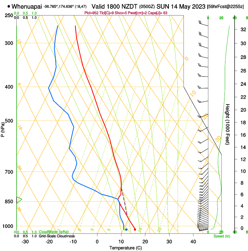 forecast image