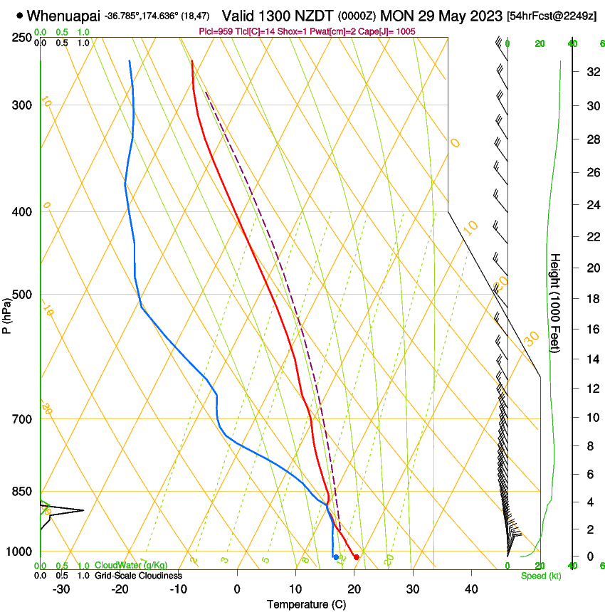 forecast image