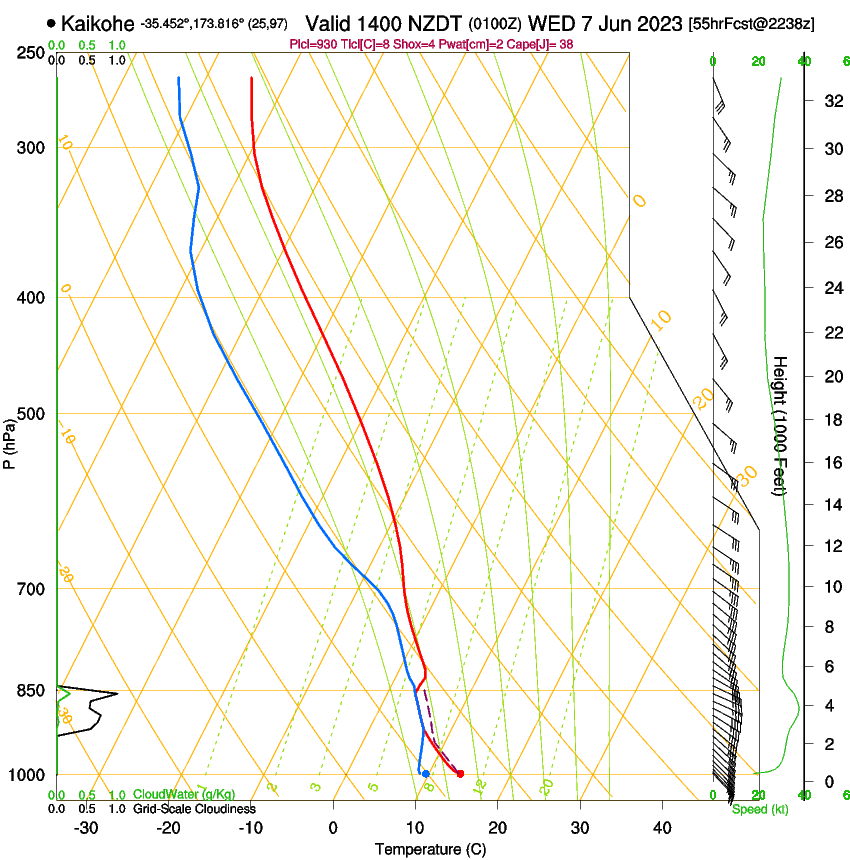 forecast image