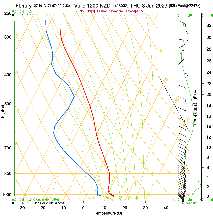 forecast image