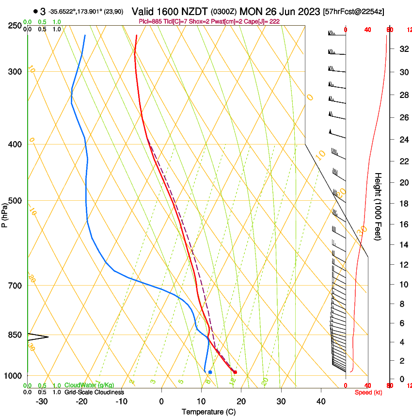 forecast image