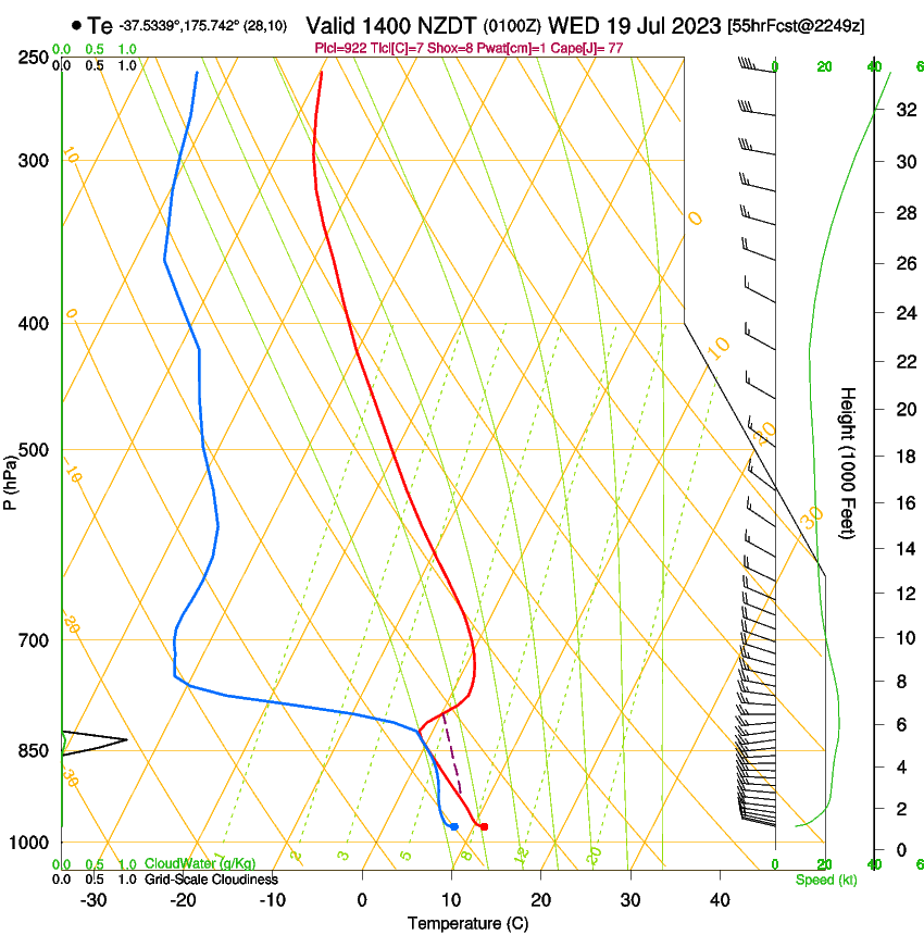 forecast image