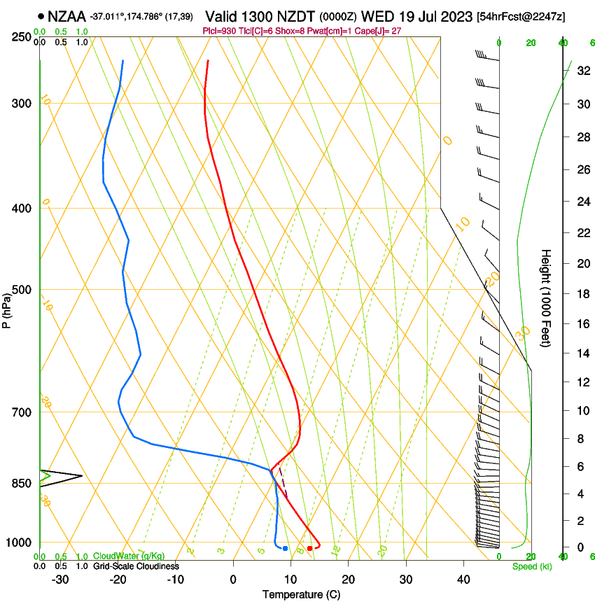 forecast image