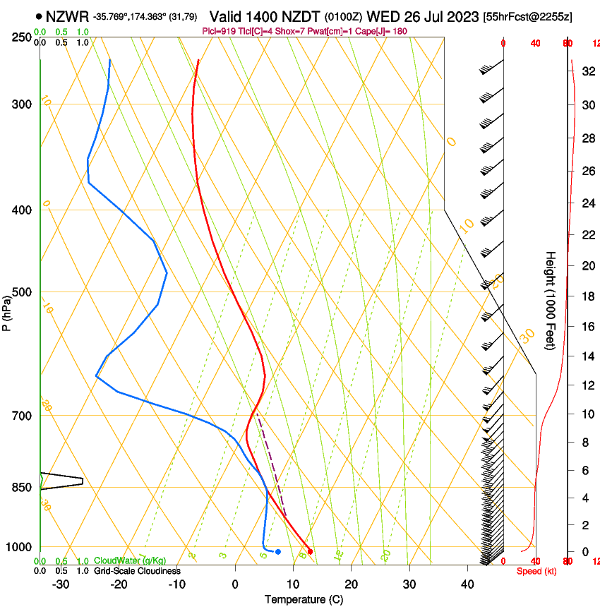 forecast image