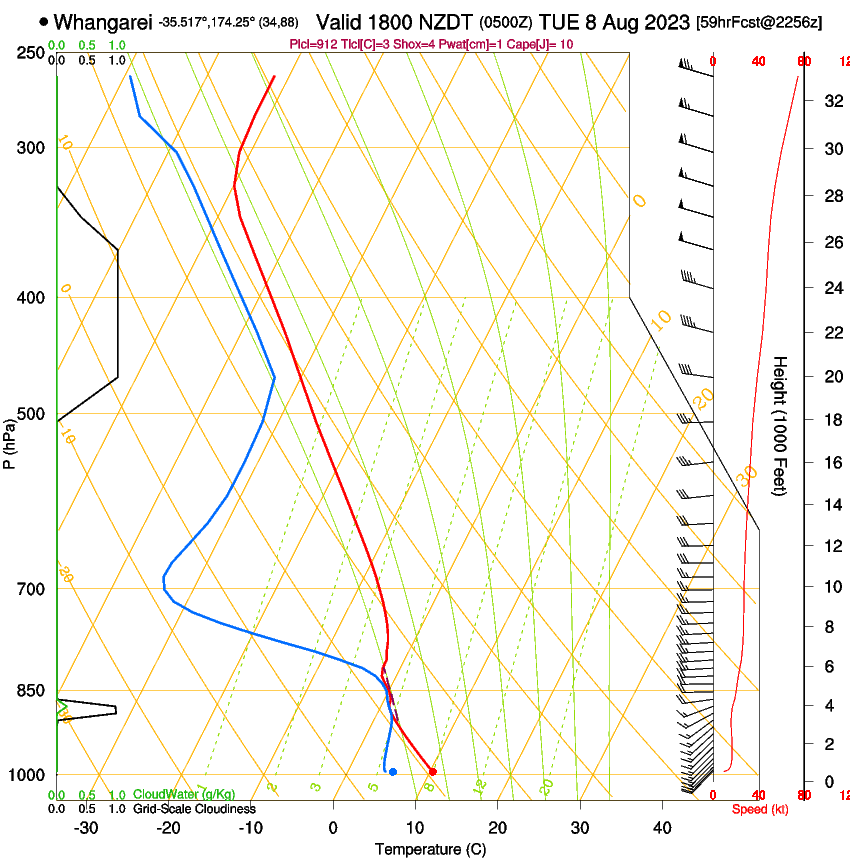 forecast image