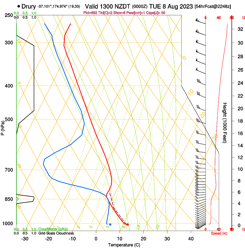 forecast image