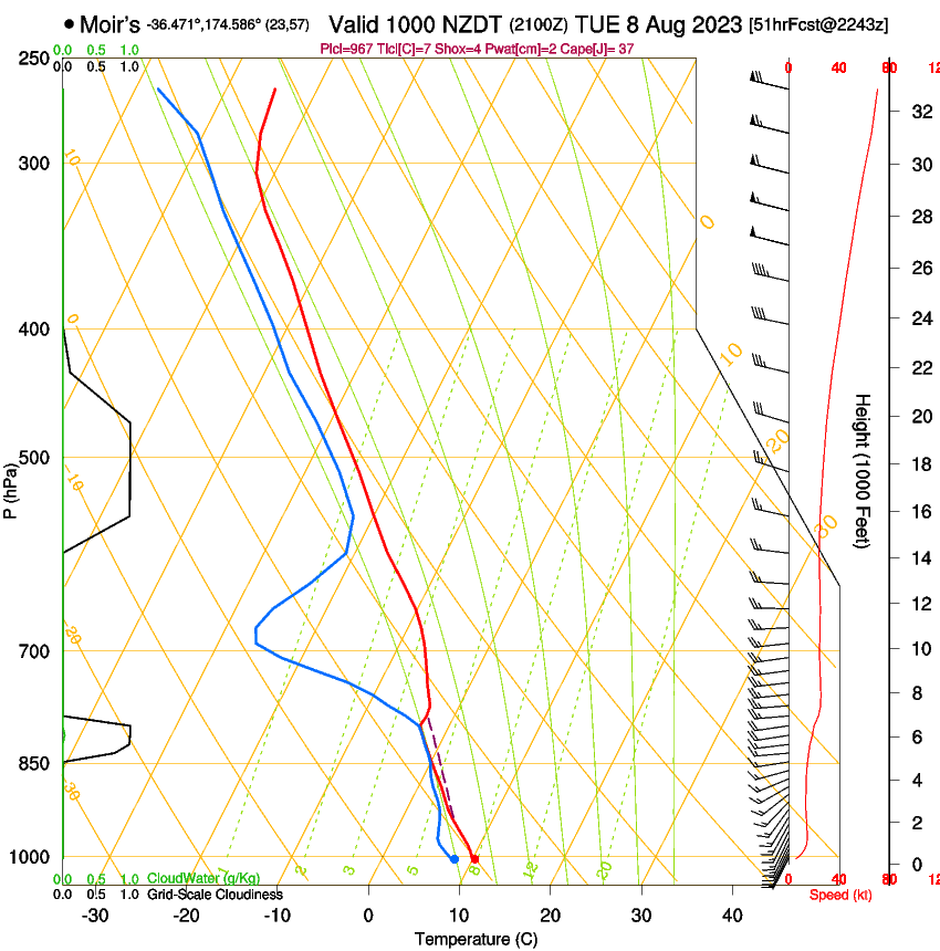 forecast image