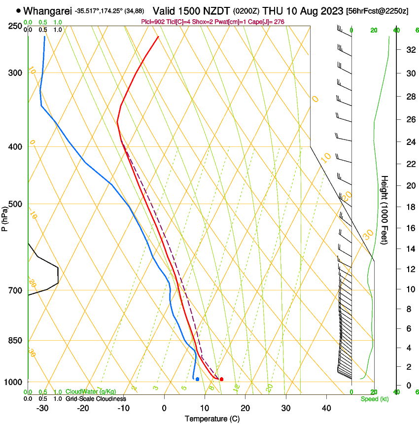 forecast image