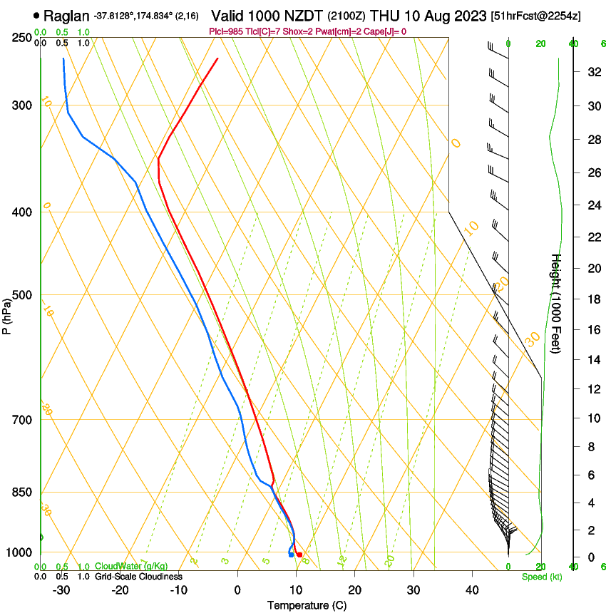 forecast image