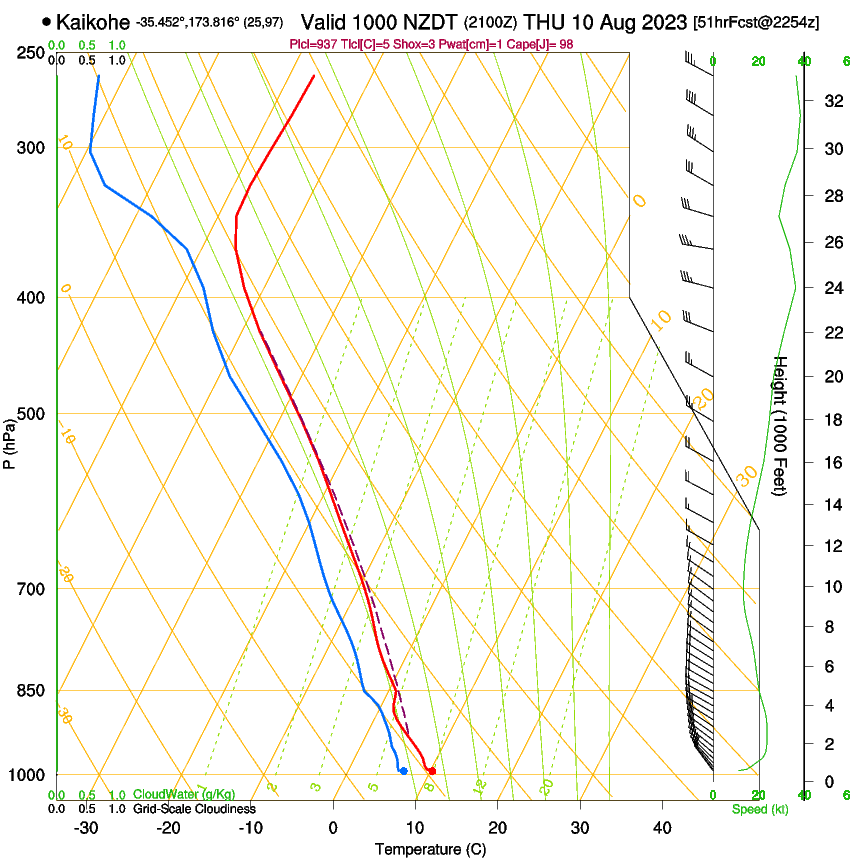 forecast image