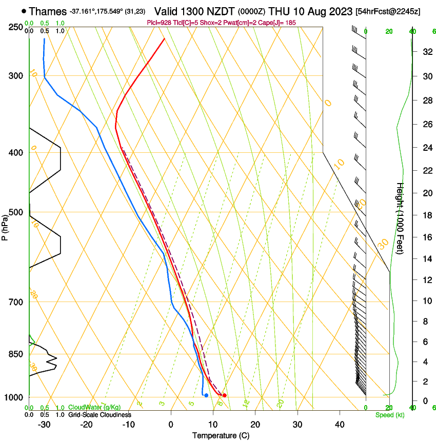 forecast image