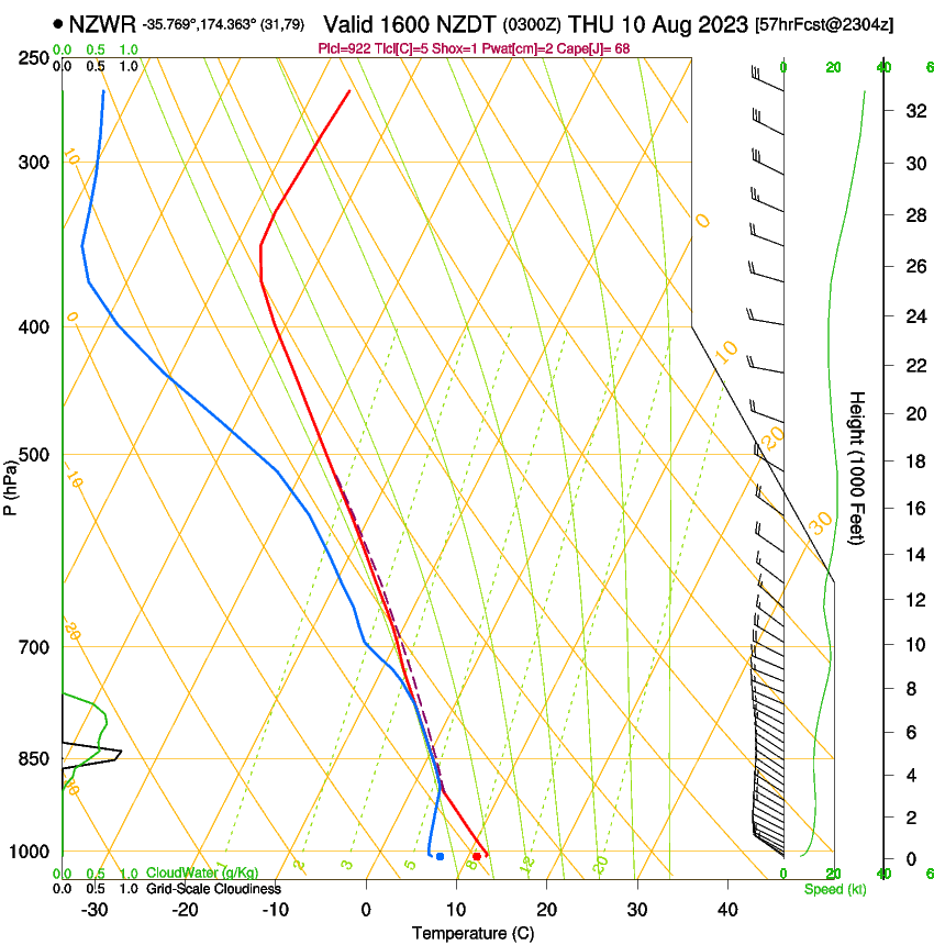 forecast image