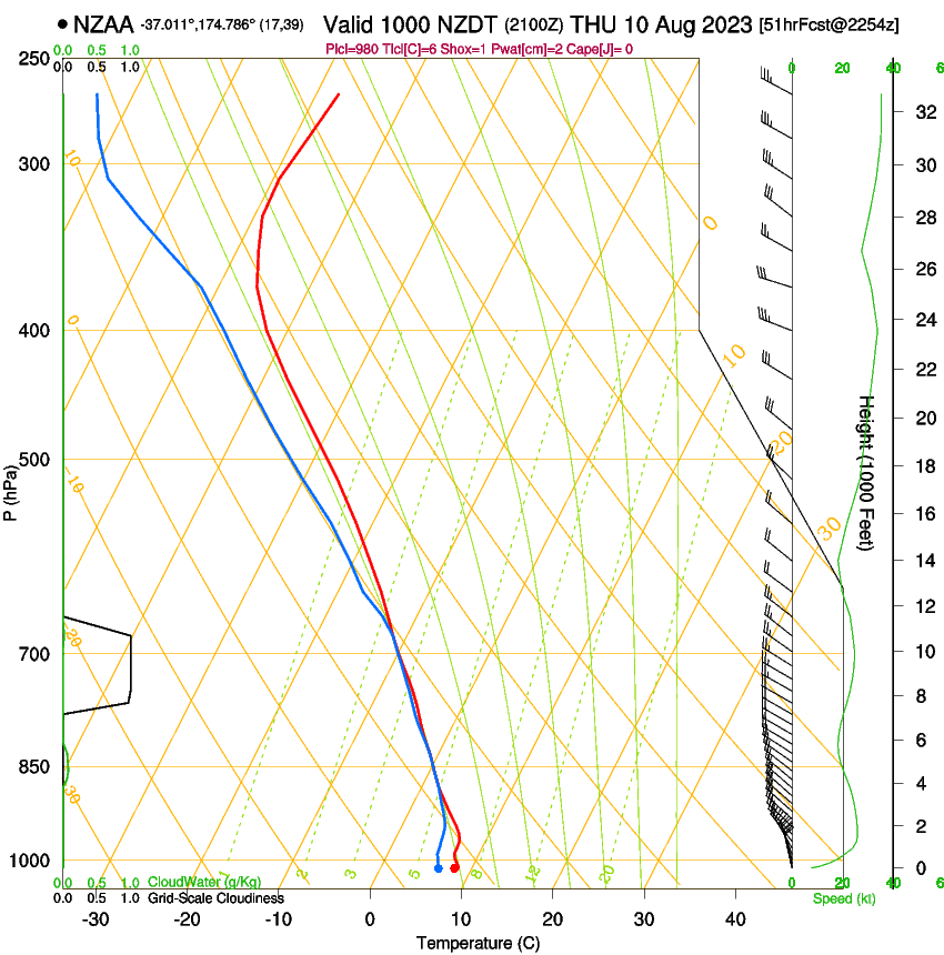 forecast image