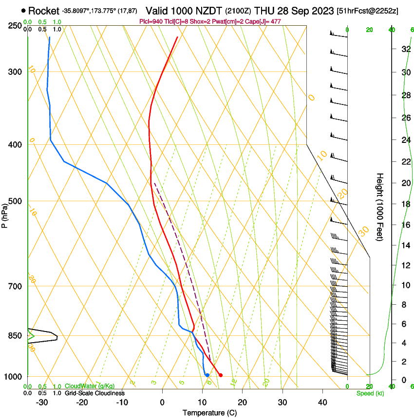 forecast image