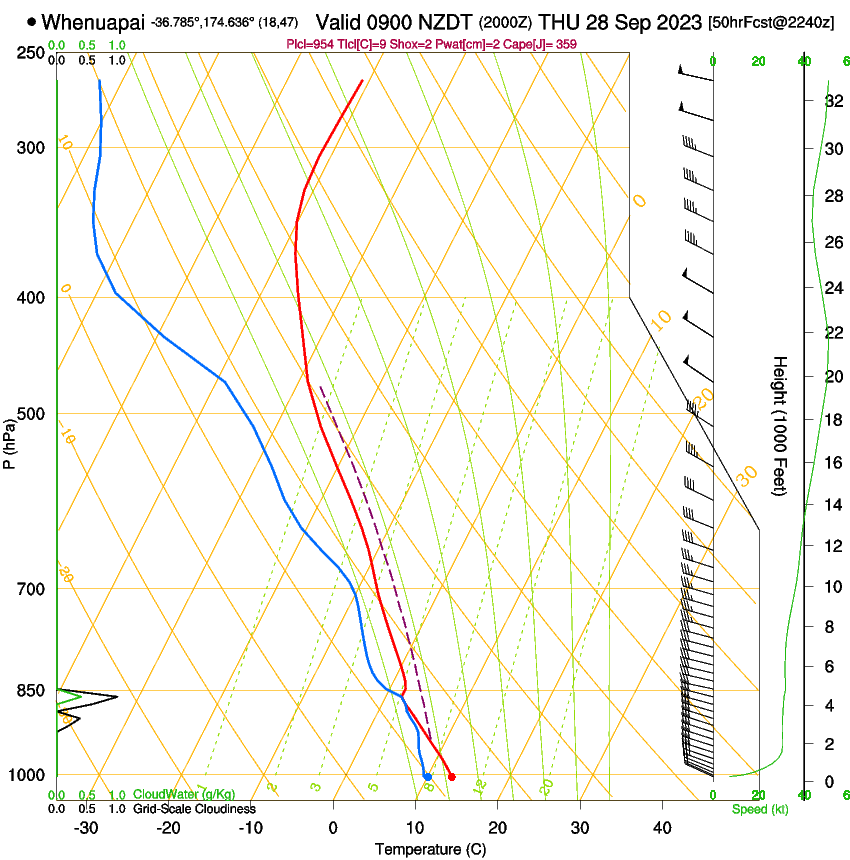 forecast image