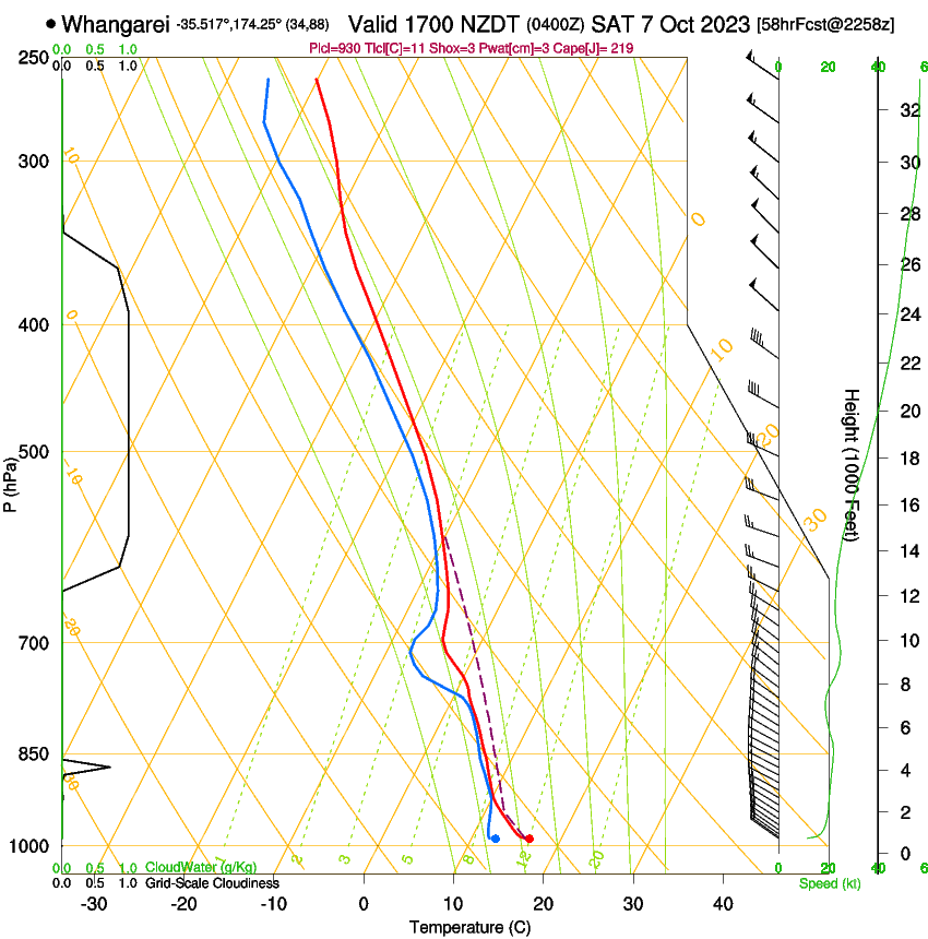 forecast image