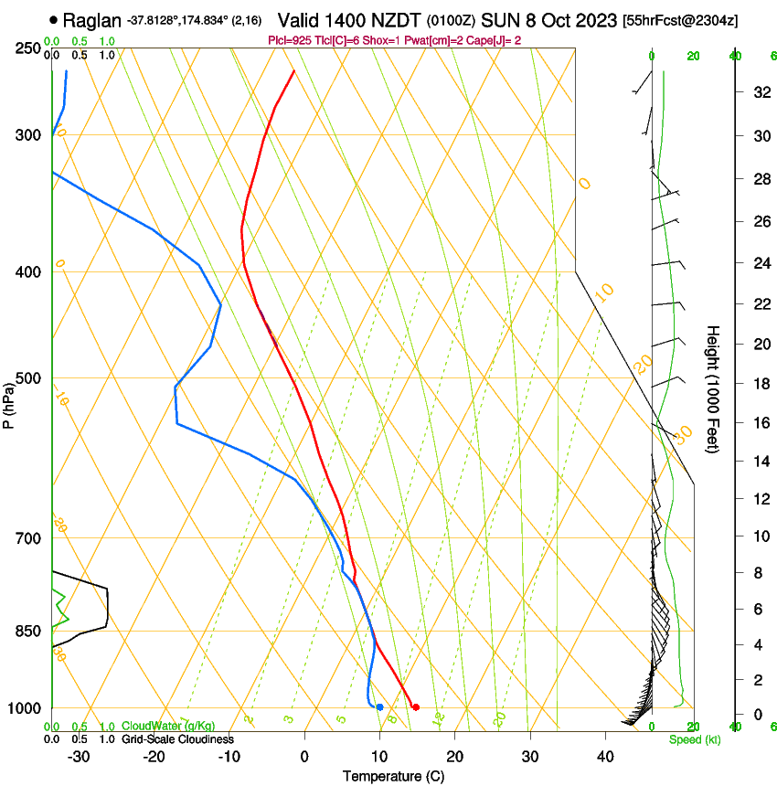 forecast image