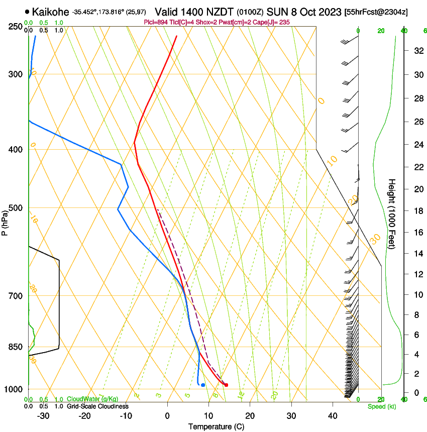 forecast image