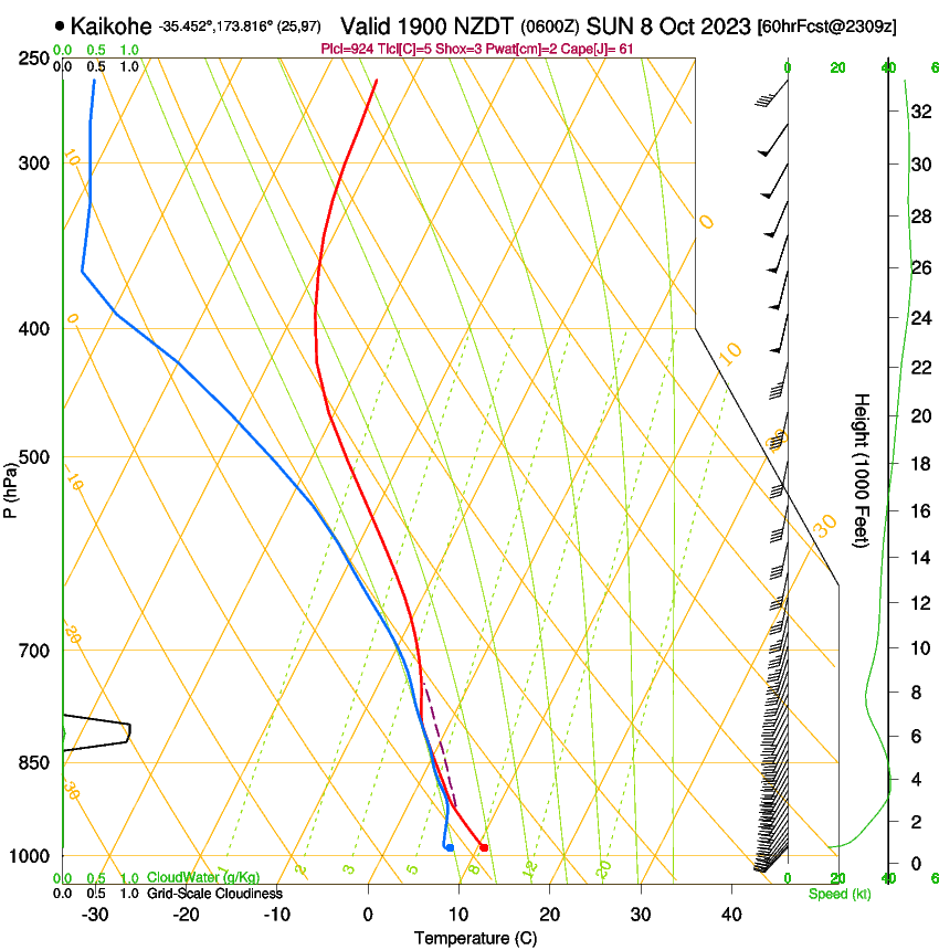 forecast image