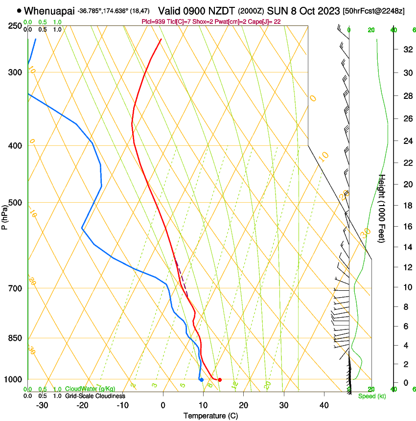 forecast image