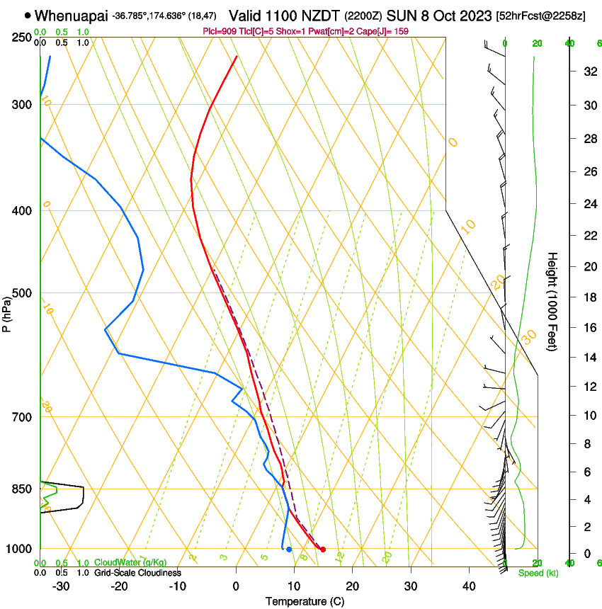 forecast image