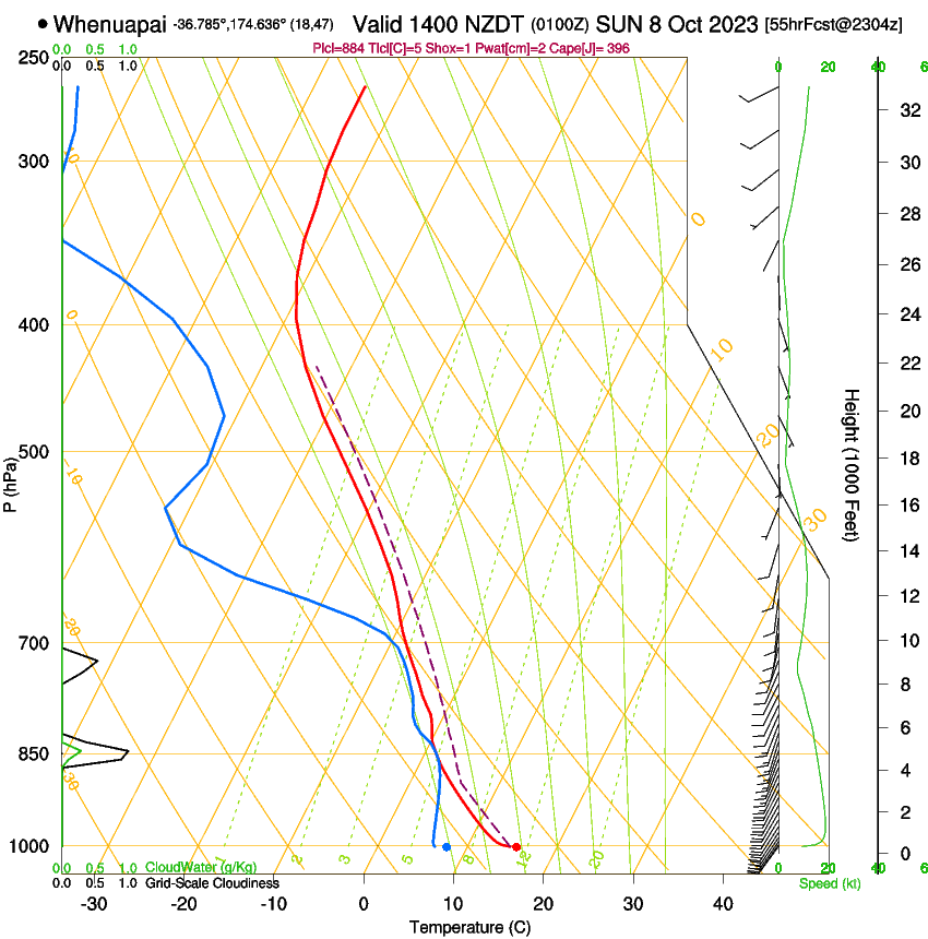 forecast image