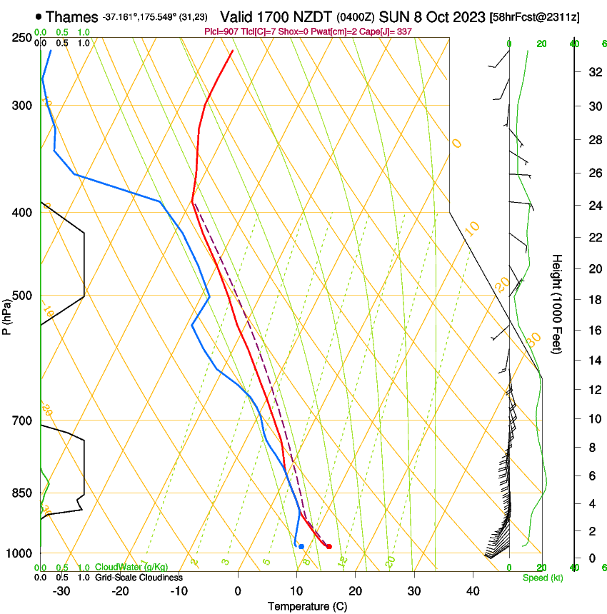 forecast image