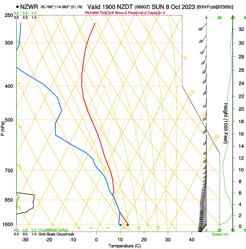 forecast image