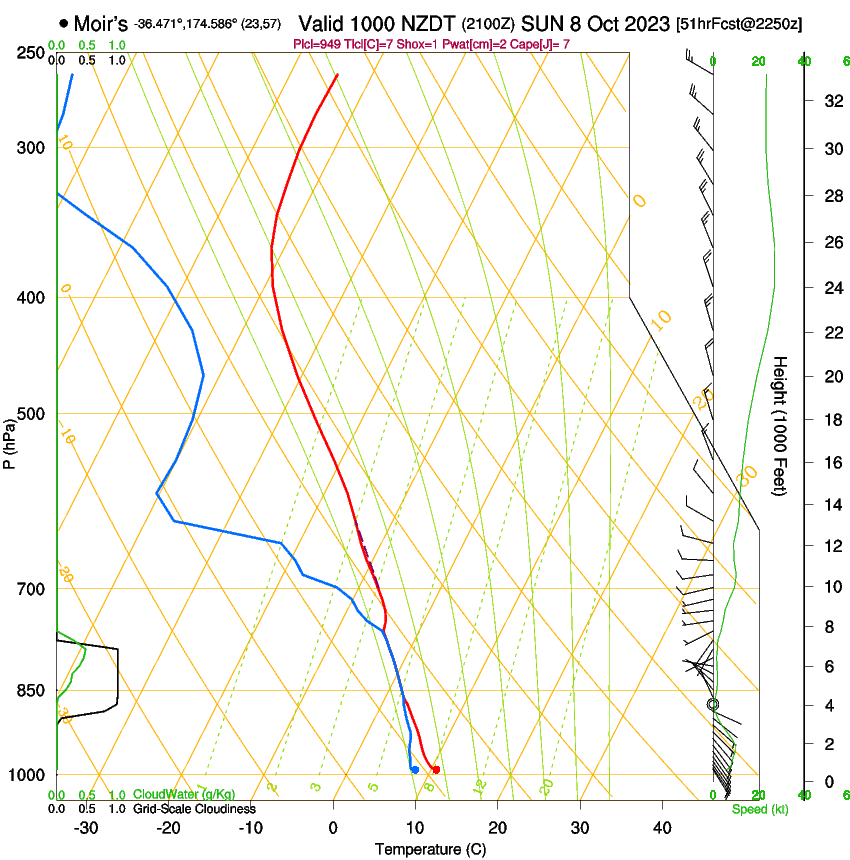 forecast image