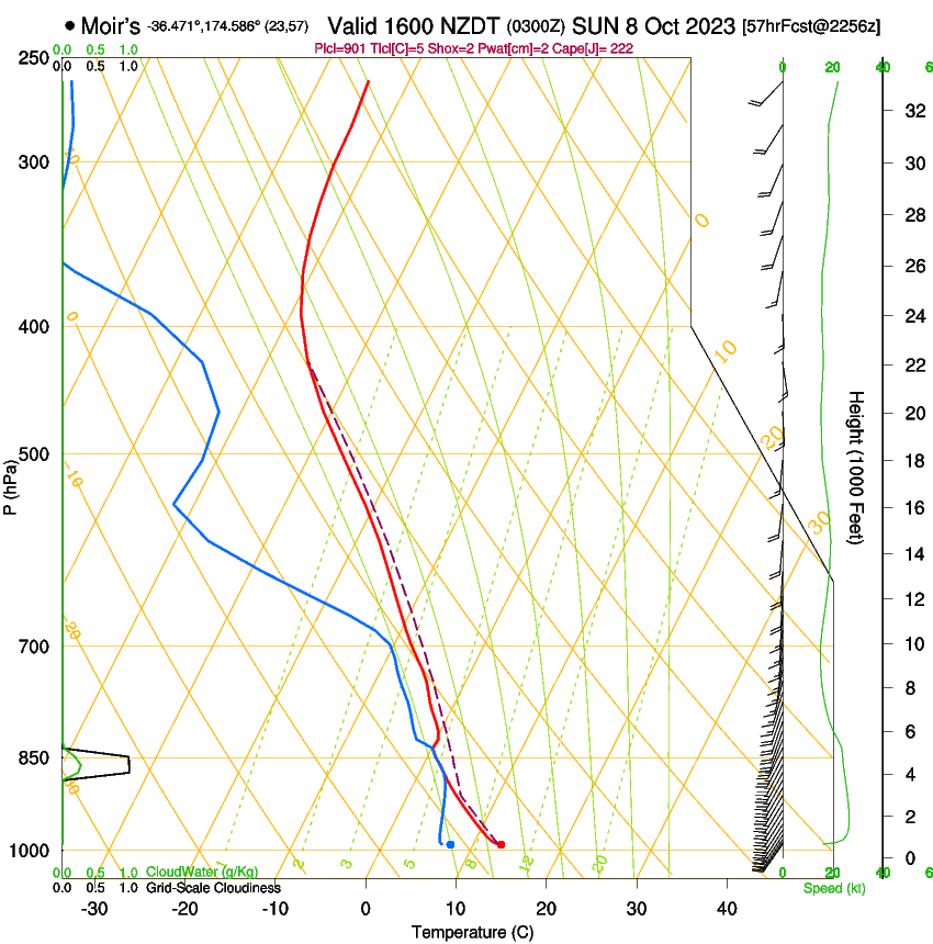 forecast image