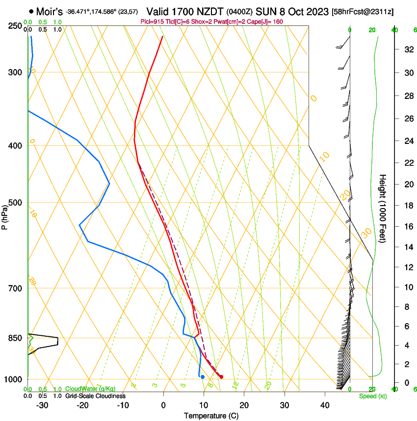 forecast image