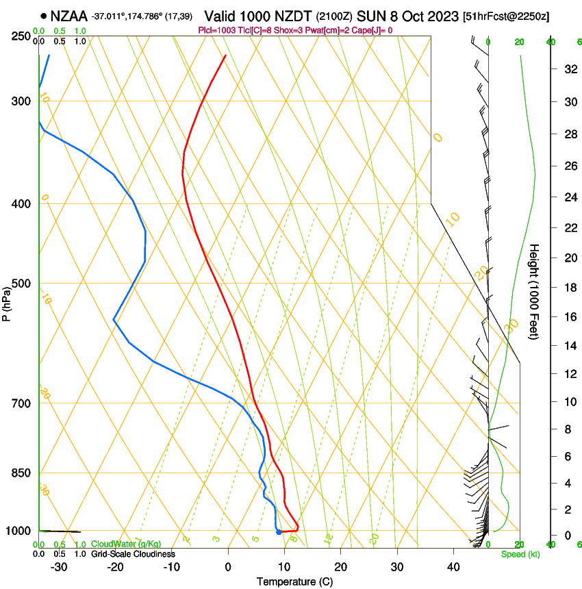 forecast image