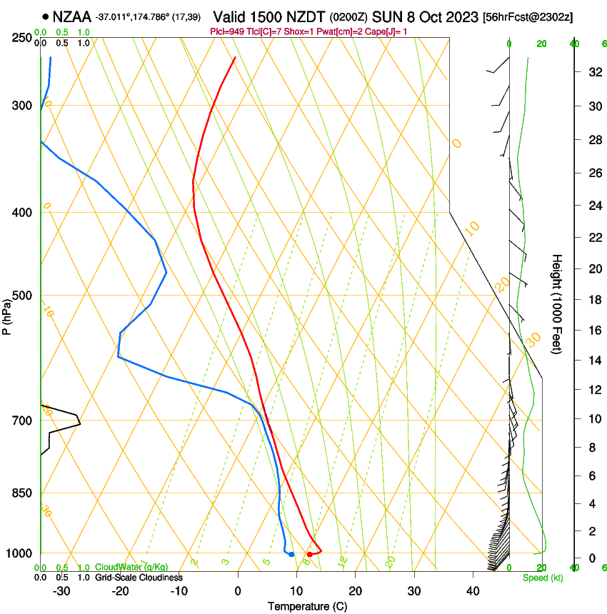 forecast image