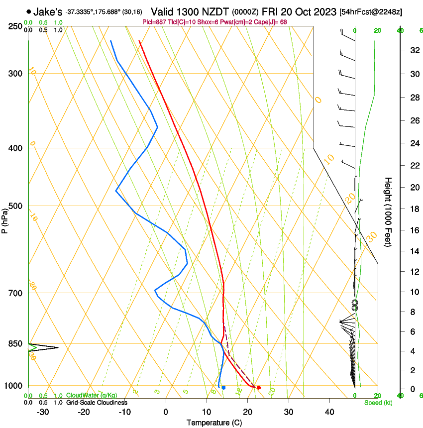 forecast image